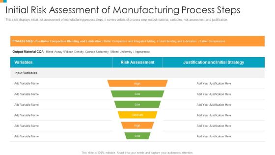 Pharmaceutical Transformation For Inclusive Goods Initial Risk Assessment Of Manufacturing Process Steps Icons PDF