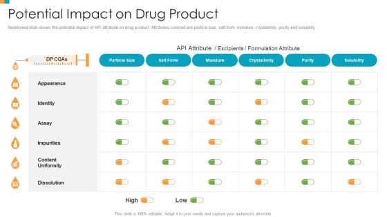 Pharmaceutical Transformation For Inclusive Goods Potential Impact On Drug Product Mockup PDF