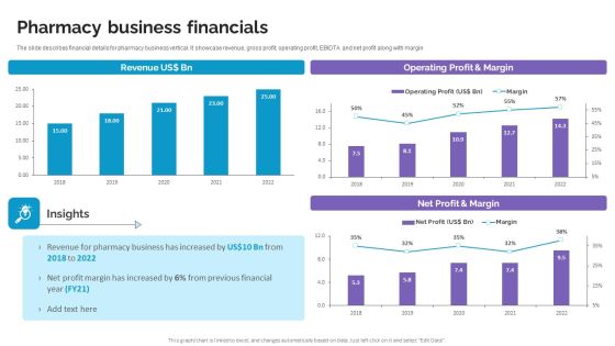 Pharmacy Business Financials Life Science And Healthcare Solutions Company Profile Sample PDF