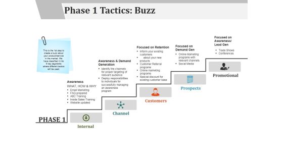 Phase 1 Tactics Buzz Template 2 Ppt PowerPoint Presentation Inspiration Master Slide