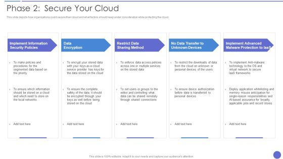 Phase 2 Secure Your Cloud Clipart PDF