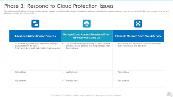 Phase 3 Respond To Cloud Protection Issues Cloud Computing Security IT Ppt Gallery Rules PDF Phase 3 Respond To Cloud Protection Issues Cloud Computing Security IT Ppt Gallery Rules PDF