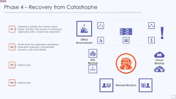 Phase 4 Recovery From Catastrophe Catastrophe Recovery Application Plan Introduction PDF