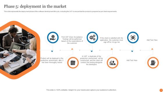 Phase 5 Deployment In The Market Phases Of Software Development Procedure Microsoft PDF