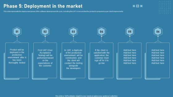 Phase 5 Deployment In The Market Software Development Life Cycle Phases Themes PDF