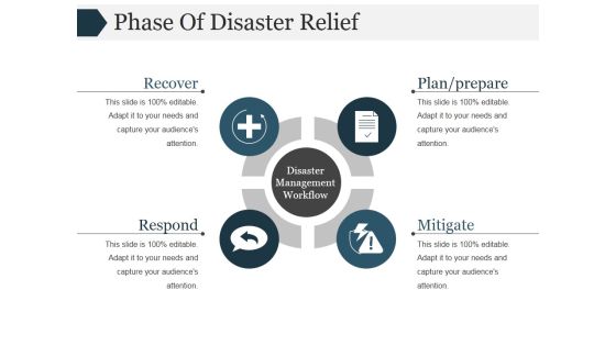 Phase Of Disaster Relief Ppt PowerPoint Presentation Gallery Templates Phase Of Disaster Relief Ppt PowerPoint Presentation Gallery Templates