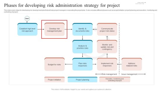 Phases For Developing Risk Administration Strategy For Project Brochure PDF Phases For Developing Risk Administration Strategy For Project Brochure PDF