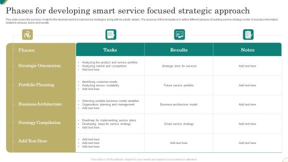 Phases For Developing Smart Service Focused Strategic Approach Elements PDF Phases For Developing Smart Service Focused Strategic Approach Elements PDF