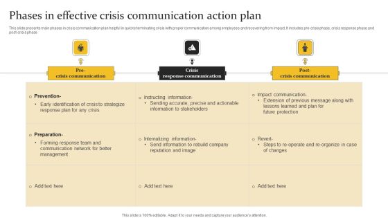 Phases In Effective Crisis Communication Action Plan Download PDF Phases In Effective Crisis Communication Action Plan Download PDF