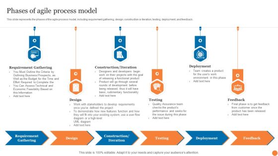 Phases Of Agile Process Model Phases Of Software Development Procedure Information PDF Phases Of Agile Process Model Phases Of Software Development Procedure Information PDF