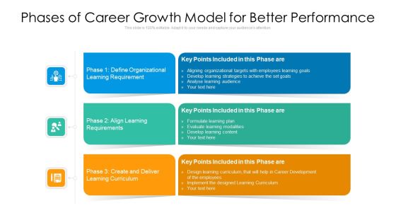 Phases Of Career Growth Model For Better Performance Ppt PowerPoint Presentation File Files PDF