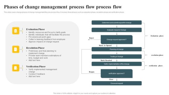 Phases Of Change Management Process Flow Process Flow Ppt PowerPoint Presentation Backgrounds PDF Phases Of Change Management Process Flow Process Flow Ppt PowerPoint Presentation Backgrounds PDF