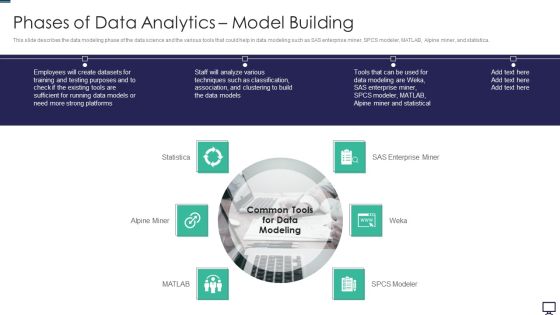 Phases Of Data Analytics Model Building Ppt Portfolio Background PDF