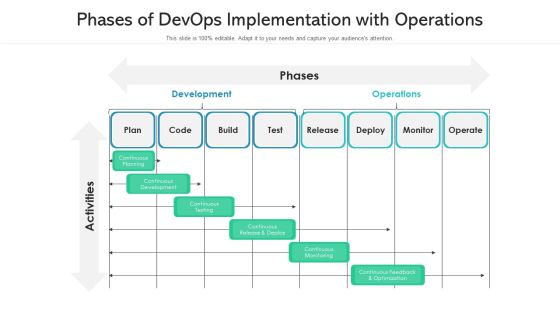 Phases Of Devops Implementation With Operations Inspiration PDF Phases Of Devops Implementation With Operations Inspiration PDF