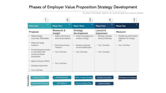 Phases Of Employer Value Proposition Strategy Development Ppt PowerPoint Presentation Icon Summary PDF Phases Of Employer Value Proposition Strategy Development Ppt PowerPoint Presentation Icon Summary PDF