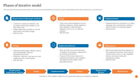 Phases Of Iterative Model Phases Of Software Development Procedure Slides PDF Phases Of Iterative Model Phases Of Software Development Procedure Slides PDF