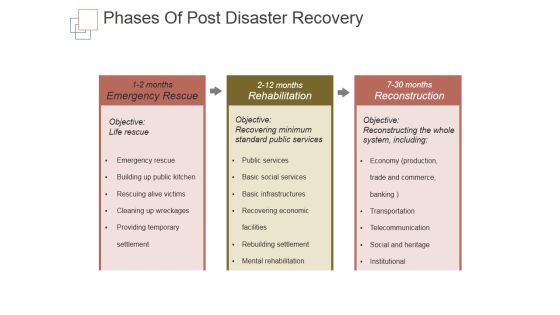 Phases Of Post Disaster Recovery Ppt PowerPoint Presentation Design Templates