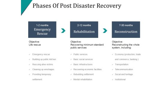 Phases Of Post Disaster Recovery Ppt PowerPoint Presentation Show Phases Of Post Disaster Recovery Ppt PowerPoint Presentation Show