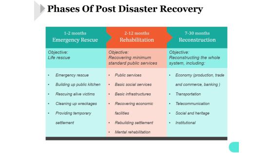 Phases Of Post Disaster Recovery Ppt PowerPoint Presentation Slide Phases Of Post Disaster Recovery Ppt PowerPoint Presentation Slide