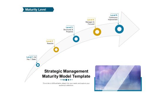 Phases Of Strategic Leadership Maturity Model Strategic Management Maturity Model Template Formats PDF Phases Of Strategic Leadership Maturity Model Strategic Management Maturity Model Template Formats PDF