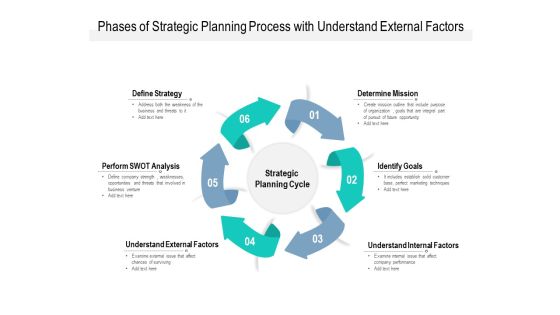Phases Of Strategic Planning Process With Understand External Factors Ppt PowerPoint Presentation Samples
