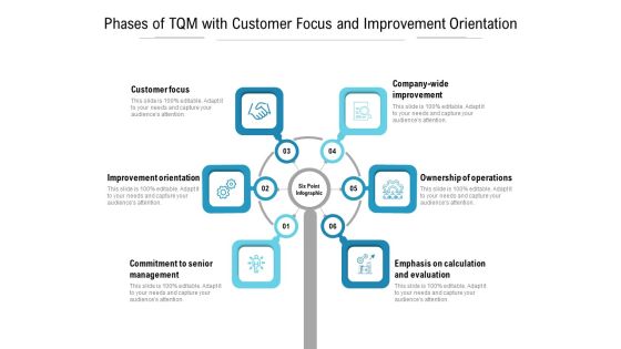 Phases Of Tqm With Customer Focus And Improvement Orientation Ppt PowerPoint Presentation Model Deck PDF Phases Of Tqm With Customer Focus And Improvement Orientation Ppt PowerPoint Presentation Model Deck PDF