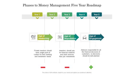 Phases To Money Management Five Year Roadmap Topics