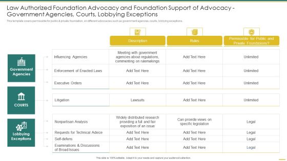Philanthropy Defense Playbook Law Authorized Government Agencies Courts Slides PDF Philanthropy Defense Playbook Law Authorized Government Agencies Courts Slides PDF