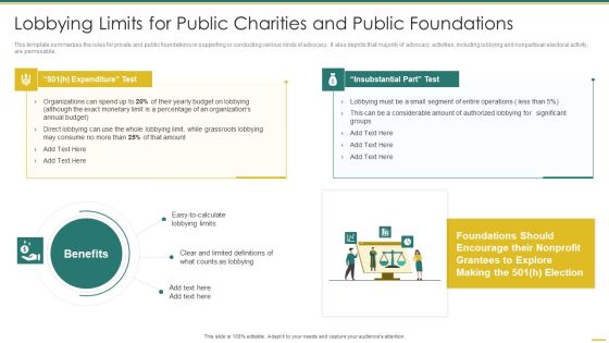 Philanthropy Defense Playbook Lobbying Limits For Public Charities And Public Foundations Slides PDF Philanthropy Defense Playbook Lobbying Limits For Public Charities And Public Foundations Slides PDF