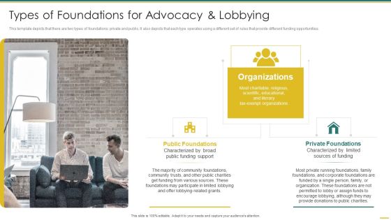 Philanthropy Defense Playbook Types Of Foundations For Advocacy And Lobbying Slides PDF Philanthropy Defense Playbook Types Of Foundations For Advocacy And Lobbying Slides PDF