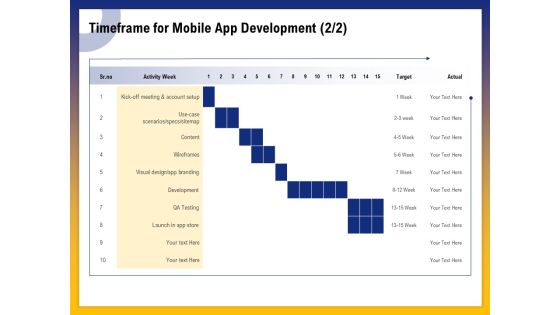 Phone Application Buildout Timeframe For Mobile App Development Target Ppt PowerPoint Presentation Ideas Example Topics PDF