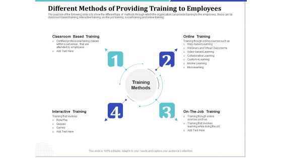 Phone Tutoring Initiative Different Methods Of Providing Training To Employees Ppt Summary Influencers PDF