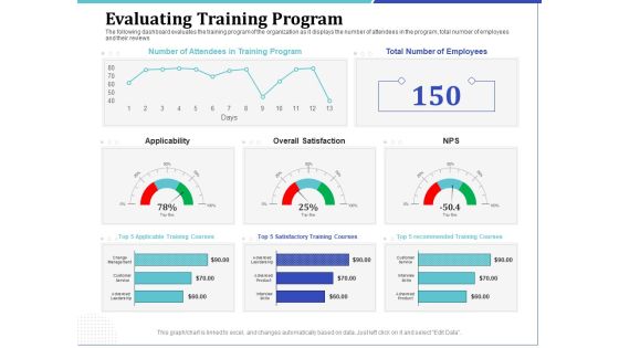 Phone Tutoring Initiative Evaluating Training Program Ppt Infographic Template Elements PDF Phone Tutoring Initiative Evaluating Training Program Ppt Infographic Template Elements PDF