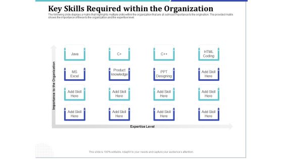 Phone Tutoring Initiative Key Skills Required Within The Organization Ppt Inspiration Model PDF