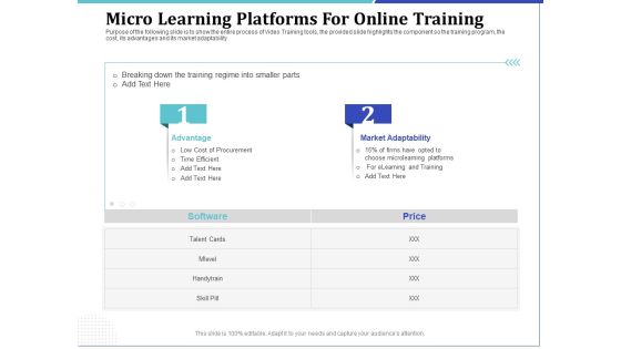 Phone Tutoring Initiative Micro Learning Platforms For Online Training Ppt Ideas Inspiration PDF Phone Tutoring Initiative Micro Learning Platforms For Online Training Ppt Ideas Inspiration PDF