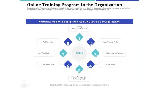 Phone Tutoring Initiative Online Training Program In The Organization Ppt Gallery Example Introduction PDF Phone Tutoring Initiative Online Training Program In The Organization Ppt Gallery Example Introduction PDF