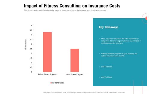 Physical Trainer Impact Of Fitness Consulting On Insurance Costs Icons PDF