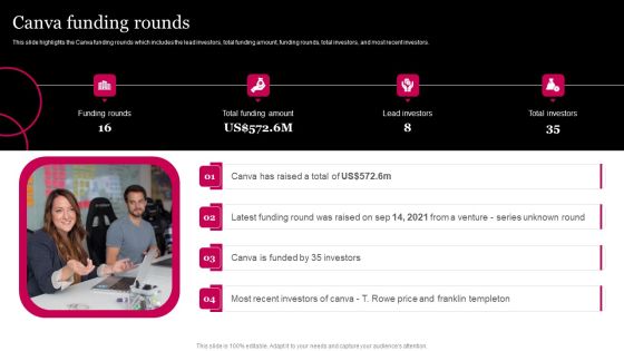 Picture Editing Company Outline Canva Funding Rounds Infographics PDF Picture Editing Company Outline Canva Funding Rounds Infographics PDF