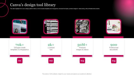 Picture Editing Company Outline Canvas Design Tool Library Ideas PDF Picture Editing Company Outline Canvas Design Tool Library Ideas PDF
