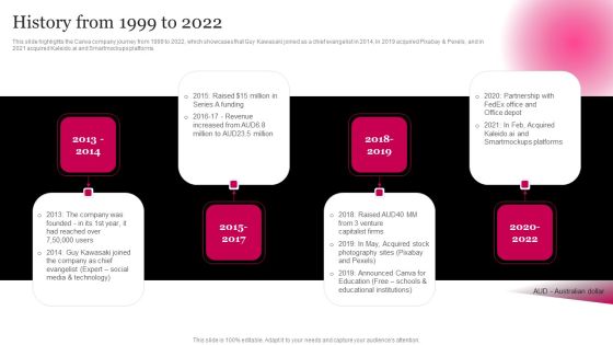 Picture Editing Company Outline History From 1999 To 2022 Summary PDF Picture Editing Company Outline History From 1999 To 2022 Summary PDF