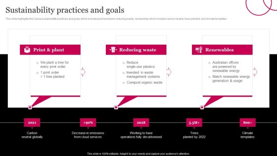 Picture Editing Company Outline Sustainability Practices And Goals Guidelines PDF Picture Editing Company Outline Sustainability Practices And Goals Guidelines PDF