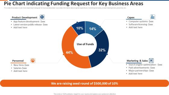 Pie Chart Indicating Funding Request For Key Business Areas Ppt Show Topics PDF Pie Chart Indicating Funding Request For Key Business Areas Ppt Show Topics PDF