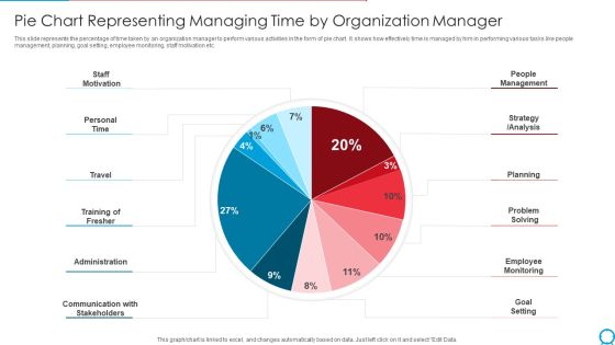 Pie Chart Representing Managing Time By Organization Manager Ppt PowerPoint Presentation Gallery Template PDF Pie Chart Representing Managing Time By Organization Manager Ppt PowerPoint Presentation Gallery Template PDF