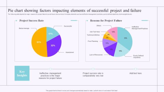 Pie Chart Showing Factors Impacting Elements Of Successful Project And Failure Graphics PDF Pie Chart Showing Factors Impacting Elements Of Successful Project And Failure Graphics PDF