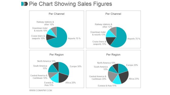 Pie Chart Showing Sales Figures Ppt PowerPoint Presentation Styles Pie Chart Showing Sales Figures Ppt PowerPoint Presentation Styles