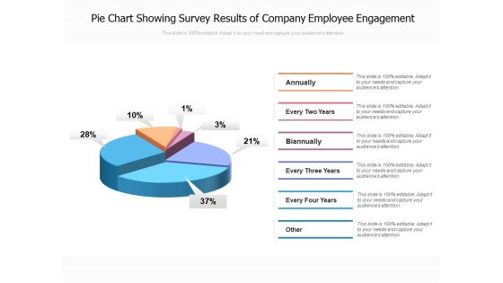 Pie Chart Showing Survey Results Of Company Employee Engagement Ppt PowerPoint Presentation Ideas PDF Pie Chart Showing Survey Results Of Company Employee Engagement Ppt PowerPoint Presentation Ideas PDF