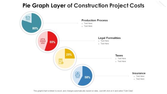 Pie Graph Layer Of Construction Project Costs Diagrams PDF Pie Graph Layer Of Construction Project Costs Diagrams PDF