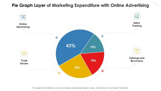 Pie Graph Layer Of Marketing Expenditure With Online Advertising Graphics PDF Pie Graph Layer Of Marketing Expenditure With Online Advertising Graphics PDF