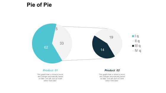 Pie Of Pie Finance Marketing Ppt Powerpoint Presentation Infographics Demonstration