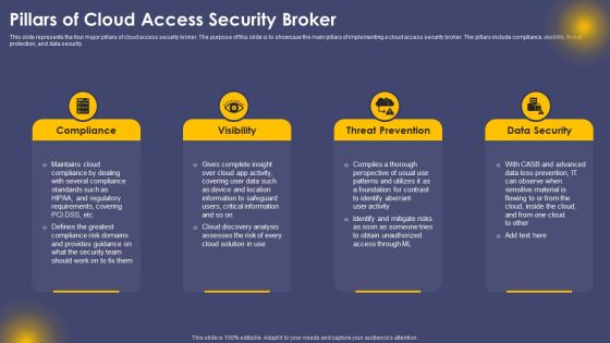 Pillars Of Cloud Access Security Broker Ppt Show Background PDF Pillars Of Cloud Access Security Broker Ppt Show Background PDF